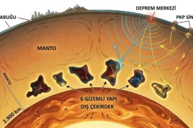 deprem,dünya merkezi